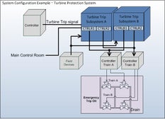 Turbine Protection System diagram