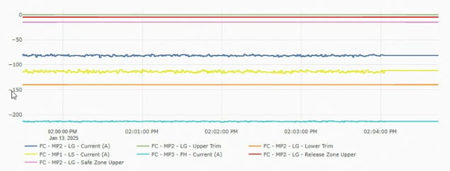 Flexible Interconnection in action: the industry leading use case from MEPPI's Strata Grid
